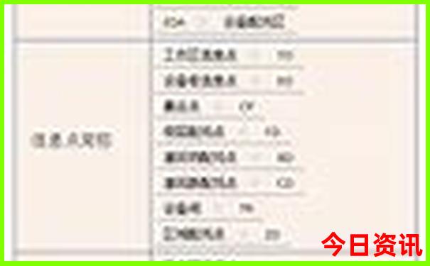 颐和园值得去的景点