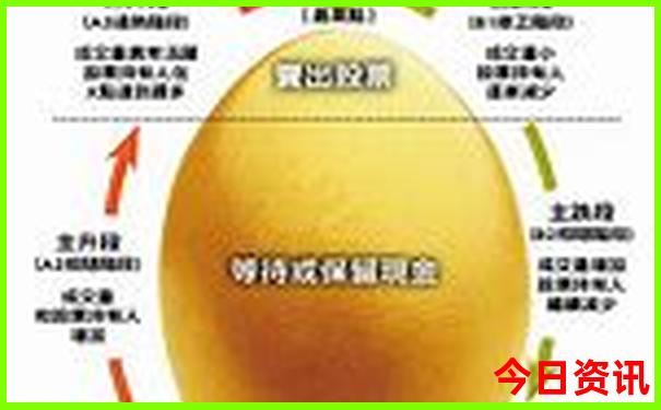 天津有什么值得去的地方