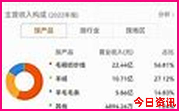 武汉市区景点排行榜前十名