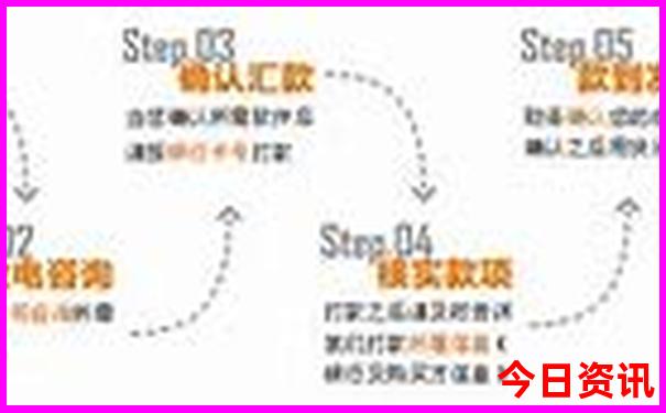 大亚湾旅游景点哪里好玩
