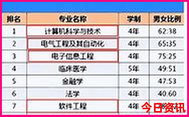 涠洲岛有什么好玩的地方