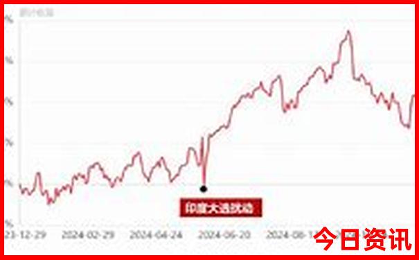 山东哪个城市消费低